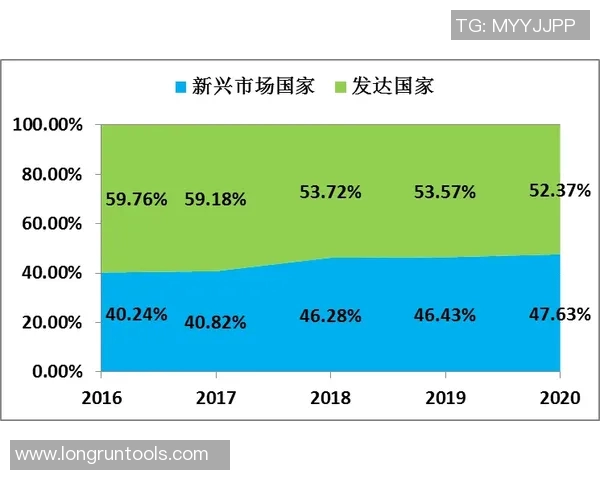 独家解读：全球LNG市场实力对比与未来发展趋势分析