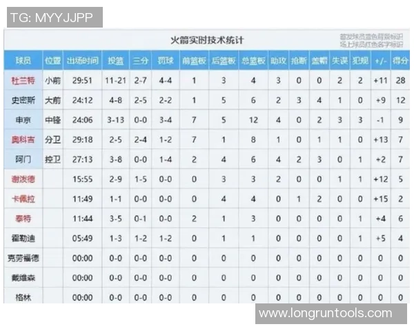 火箭队与活塞队激战正酣2018年11月22日精彩赛事回顾与分析